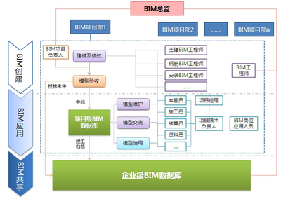 【BIM案例】正方园:BIM技术无锡地铁控制中心的应用